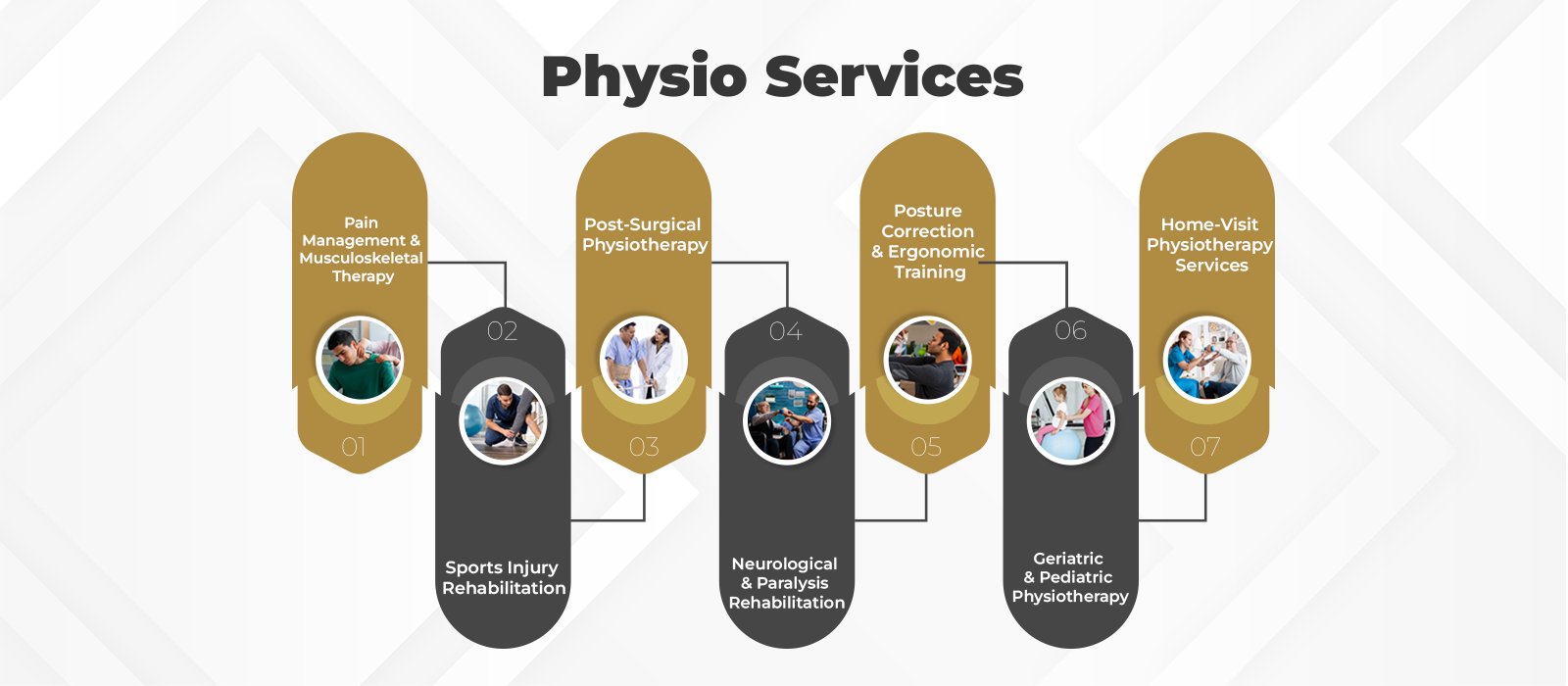 Dr.Jain Physiotherapy Care ~ Physiotherapy Clinic In Ghatkopar & Dentist In Ghatkopar